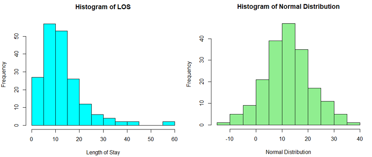 testing-for-normality-wtf-statistics